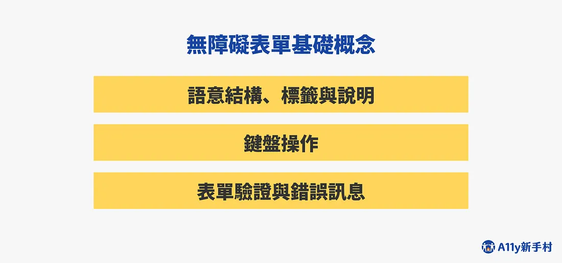 無障礙表單基礎概念，共三個主題：語意結構、標籤與說明；鍵盤操作；表單驗證與錯誤訊息