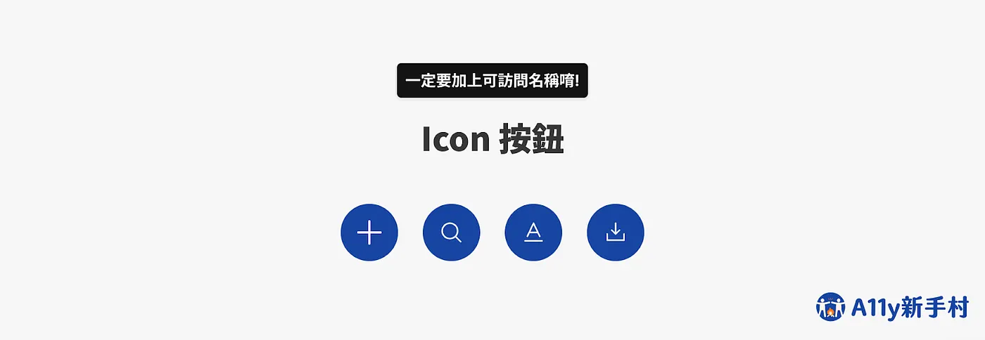 Icon 按鈕示意圖，強調此類型按鈕一定要加上可訪問名稱。範例展示四個僅含圖示的藍色圓形按鈕，由左至右依序為：新增、搜尋、字型、下載。
