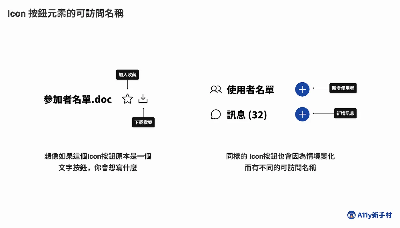 Icon按鈕可訪問名稱範例，內容如上文