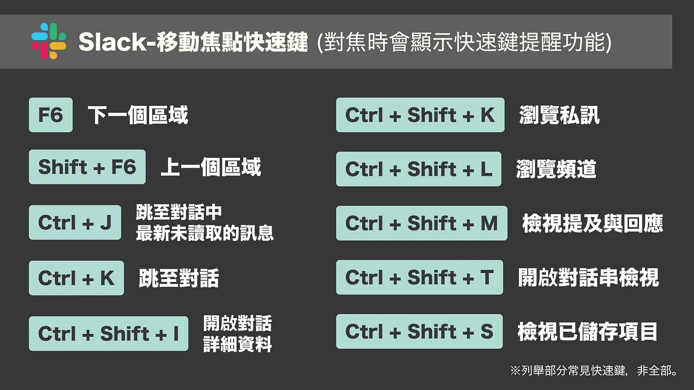 Slack-移動焦點快速鍵