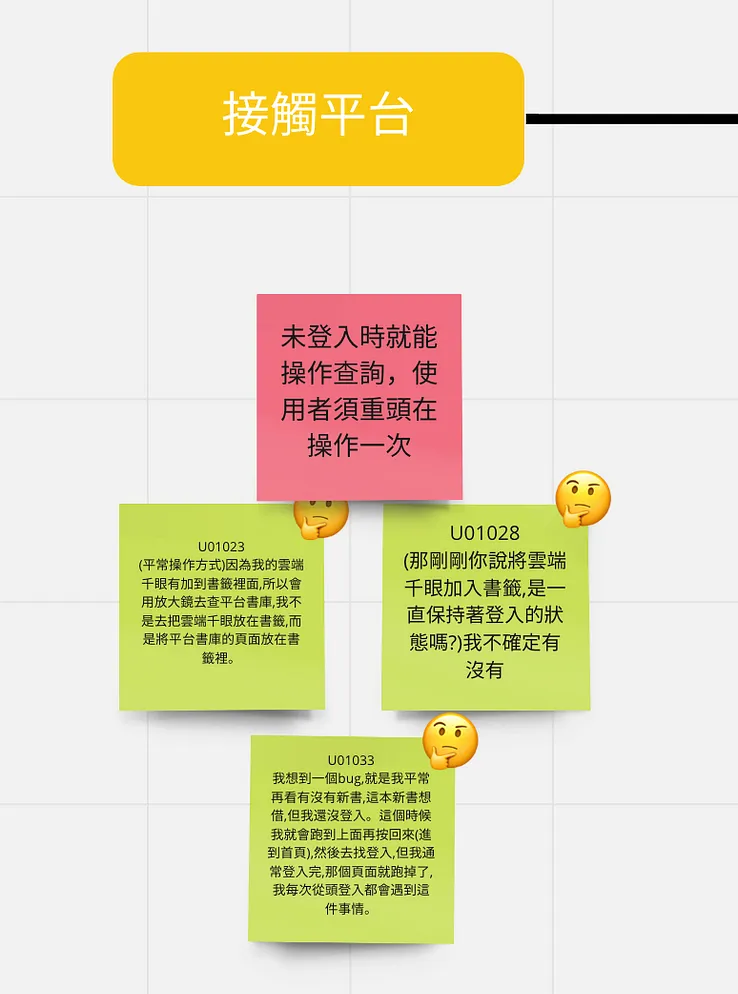 訪談時的使用者痛點
