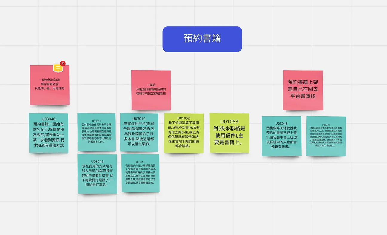 因應訪談中觀察到的痛點所正在設計的流程：幫使用者記住位置，登入後可以繼續原本的流程。