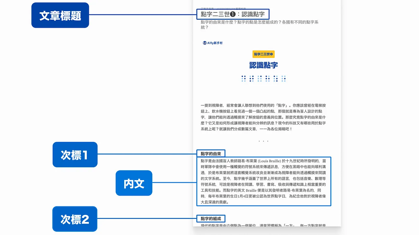 截圖：點字二三事文章分析