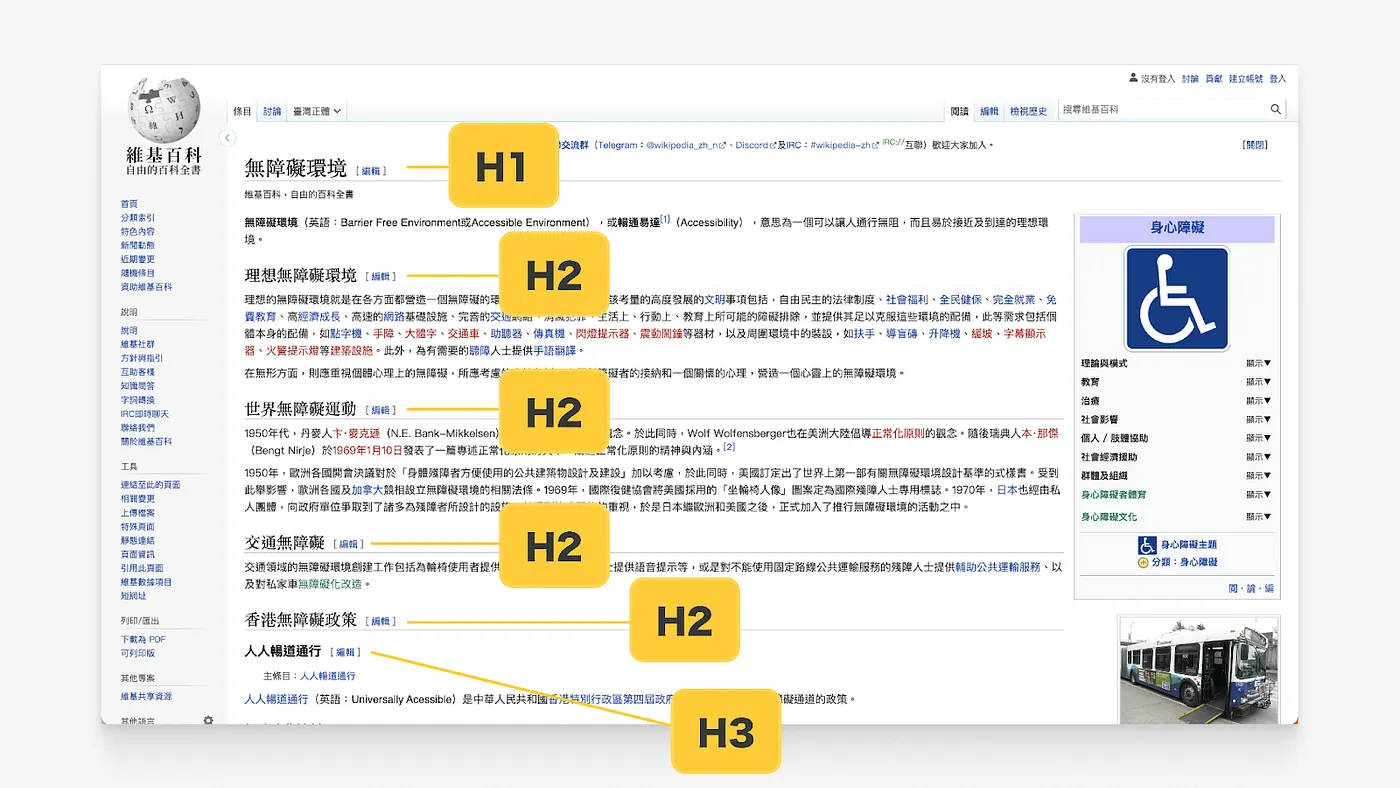 維基百科無障礙環境條目小作業分析結果
