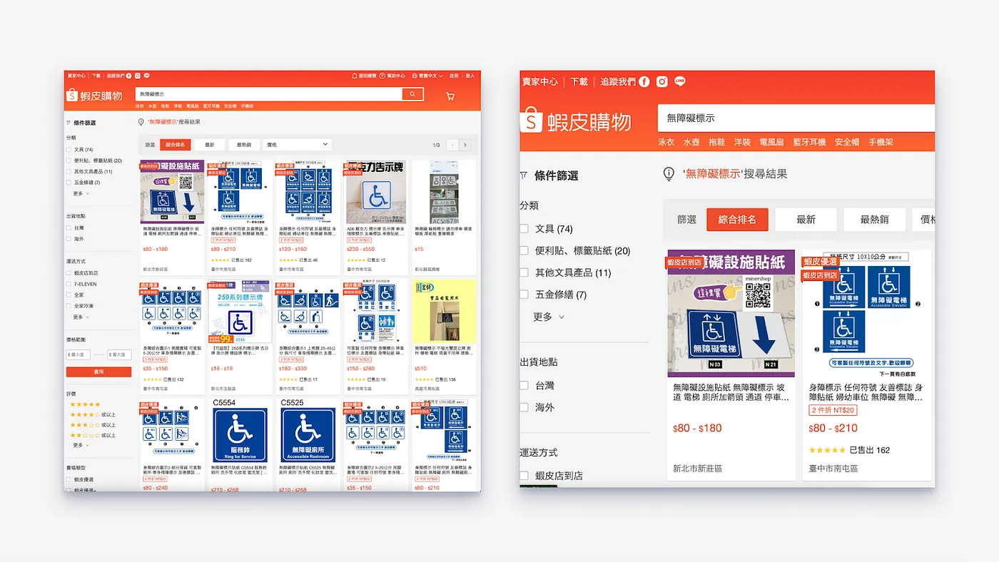 電商的搜尋結果顯示頁面。左圖為一般倍率檢視的畫面，右圖為放大倍率。左圖中可以看見一排五個商品的商品陳列，右圖只能看見左邊兩列，右邊的三列需要向右捲動才能看到。