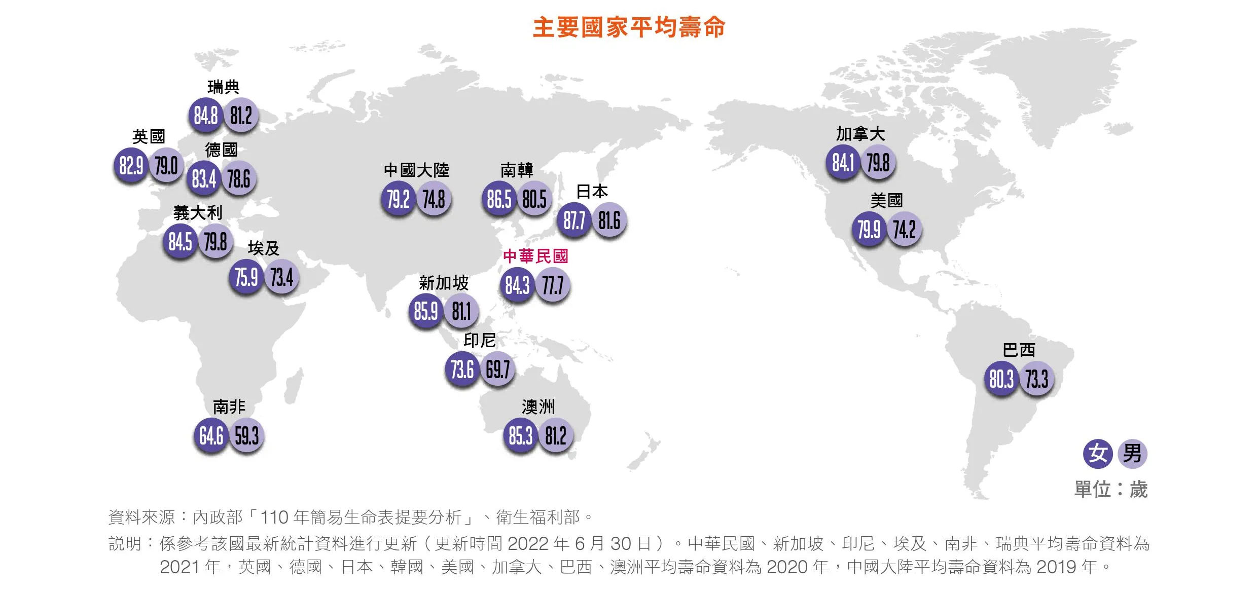 各國平均壽命地圖是一種 geospatial 範例（圖片來源：2023性別圖像）。