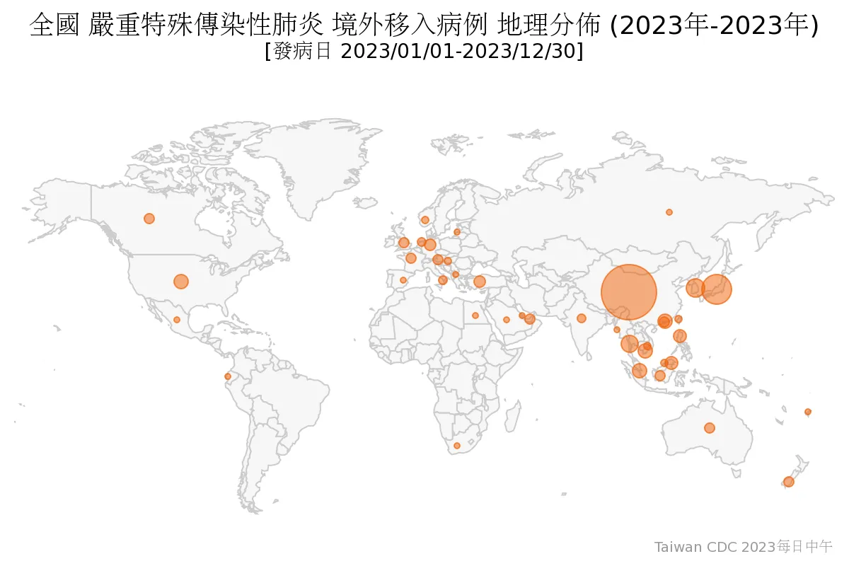境外移入病例泡泡圖（ bubble chart ）是一種 chart 、 plot 、 geospatial 混合範例（圖片來源：疾管署）。