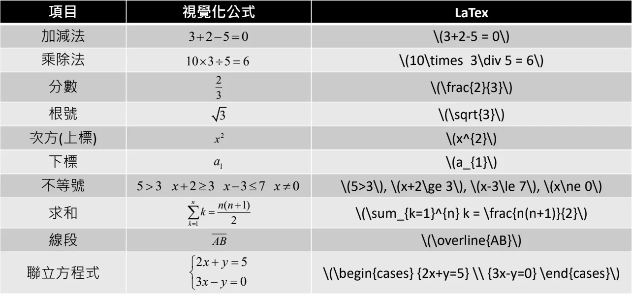 LaTeX數學式子轉換對照圖