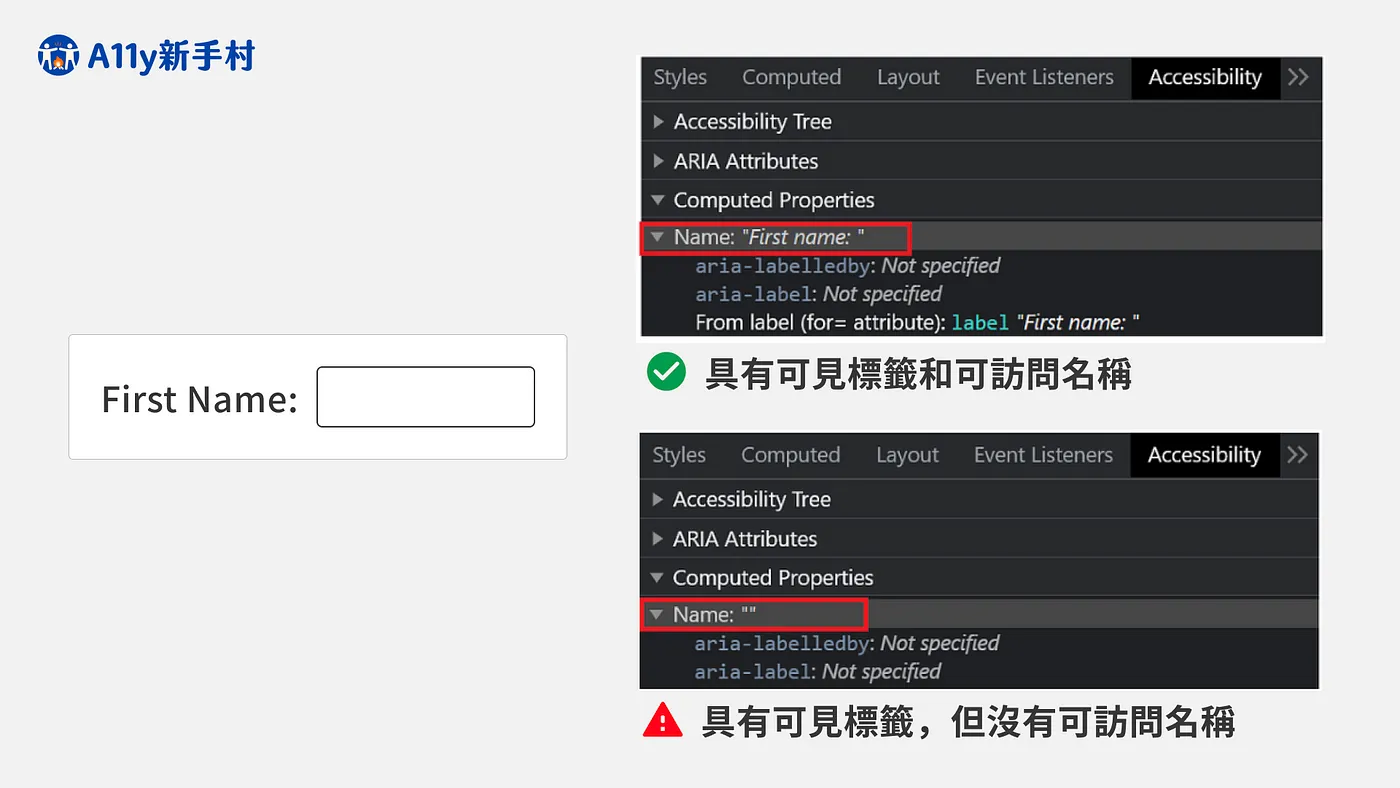 所有互動元素都必須擁有可訪問名稱，例如文字輸入框必須同時具有肉眼可見的標籤以及該輸入框的可訪問名稱，而可訪問名稱通常會以label元素來設定
