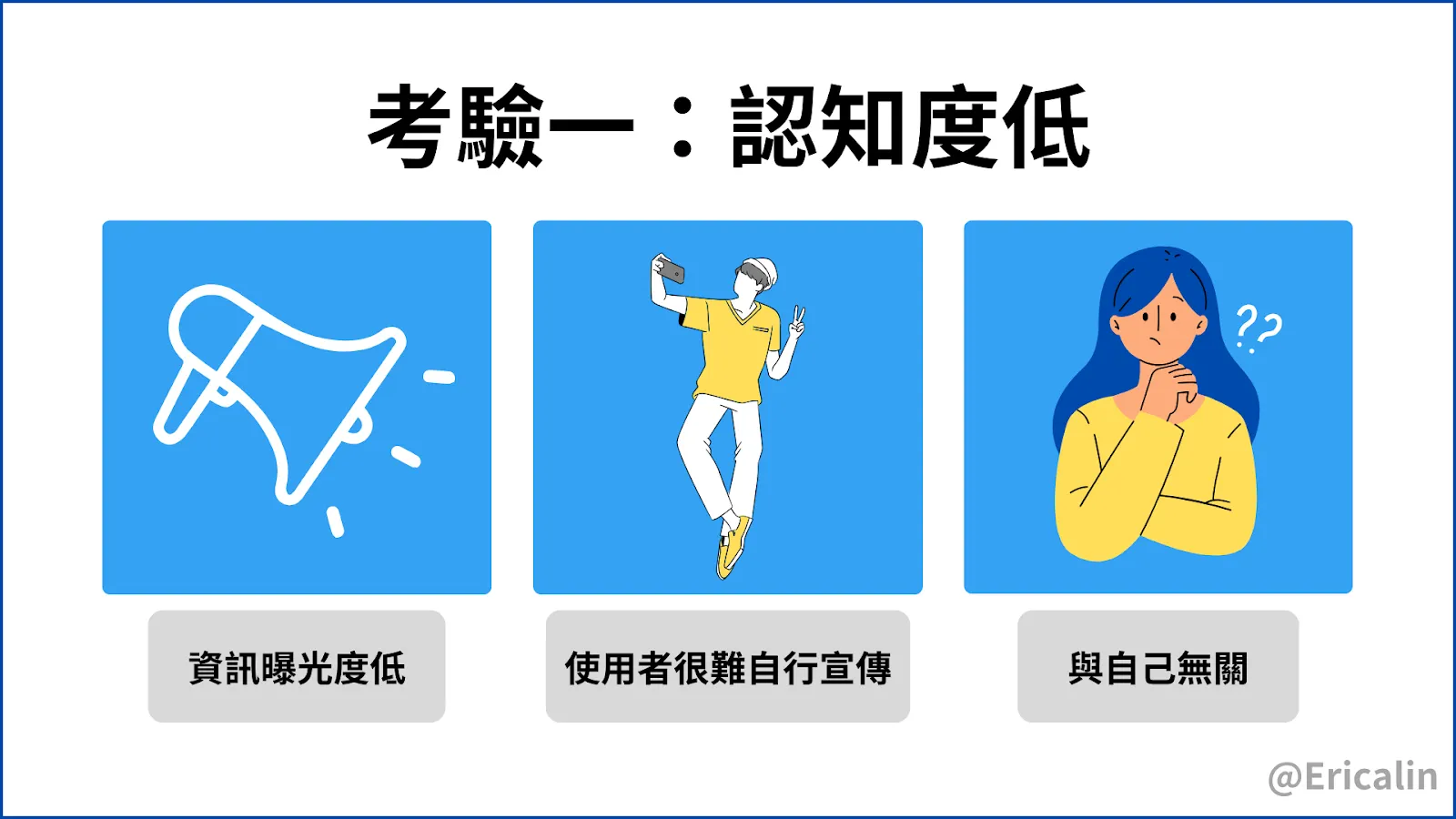 圖說：對口述影像的認知度低，分別來自資訊曝光度低、使用者很難自行宣傳及與自己無關。