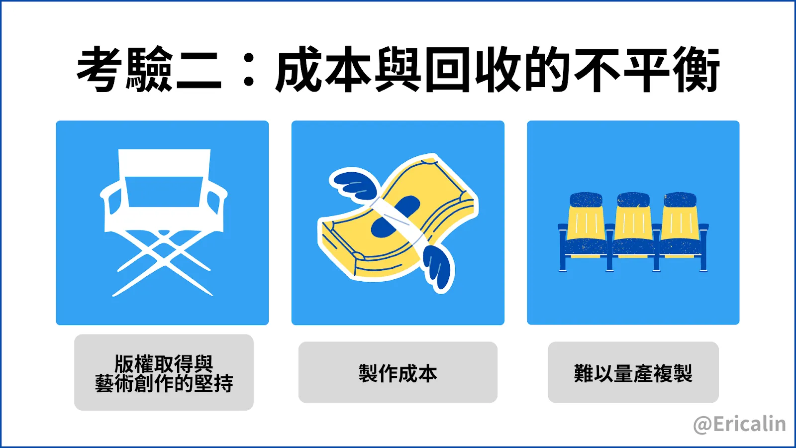 圖說：成本與回收的不平衡是口述影像發展歷程的考驗之一。
