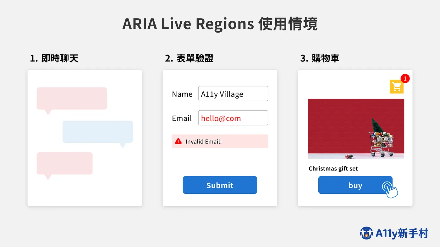 ARIA Live Regions 的常見使用情境：即時聊天、表單驗證、購物車