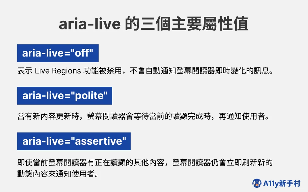 aria-live 的三個主要屬性值：”off”、”polite”、”assertive”