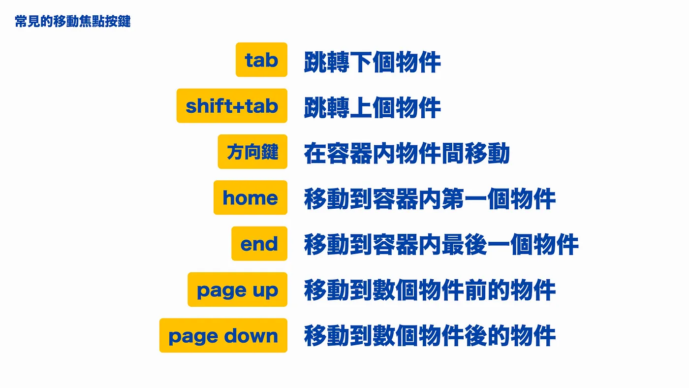 「常見的移動焦點按鍵」的總結表，內容同上文清單