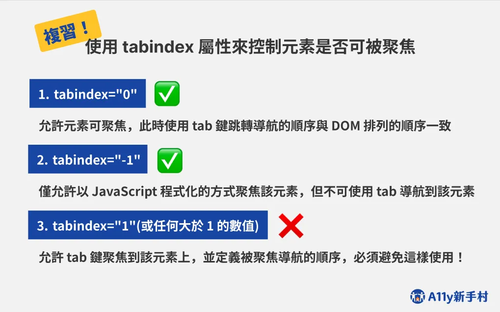 使用 tabindex 屬性可以用來控制元素是否可被聚焦，例如 tabindex="0"; 可以允許元素被聚焦，且導航順序與 DOM 順序一致、而 tabindex="-1"; 則是允許元素以 JavaScript 程式化的方式被聚焦。