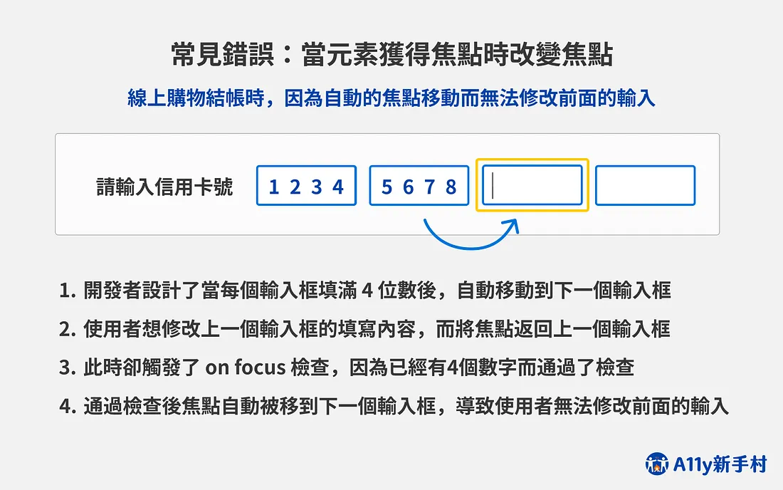 常見的焦點轉移錯誤：當元素獲得焦點時改變焦點，例如線上購物結帳時，輸入信用卡號的欄位因為自動的焦點轉移而無法修改前面的輸入。