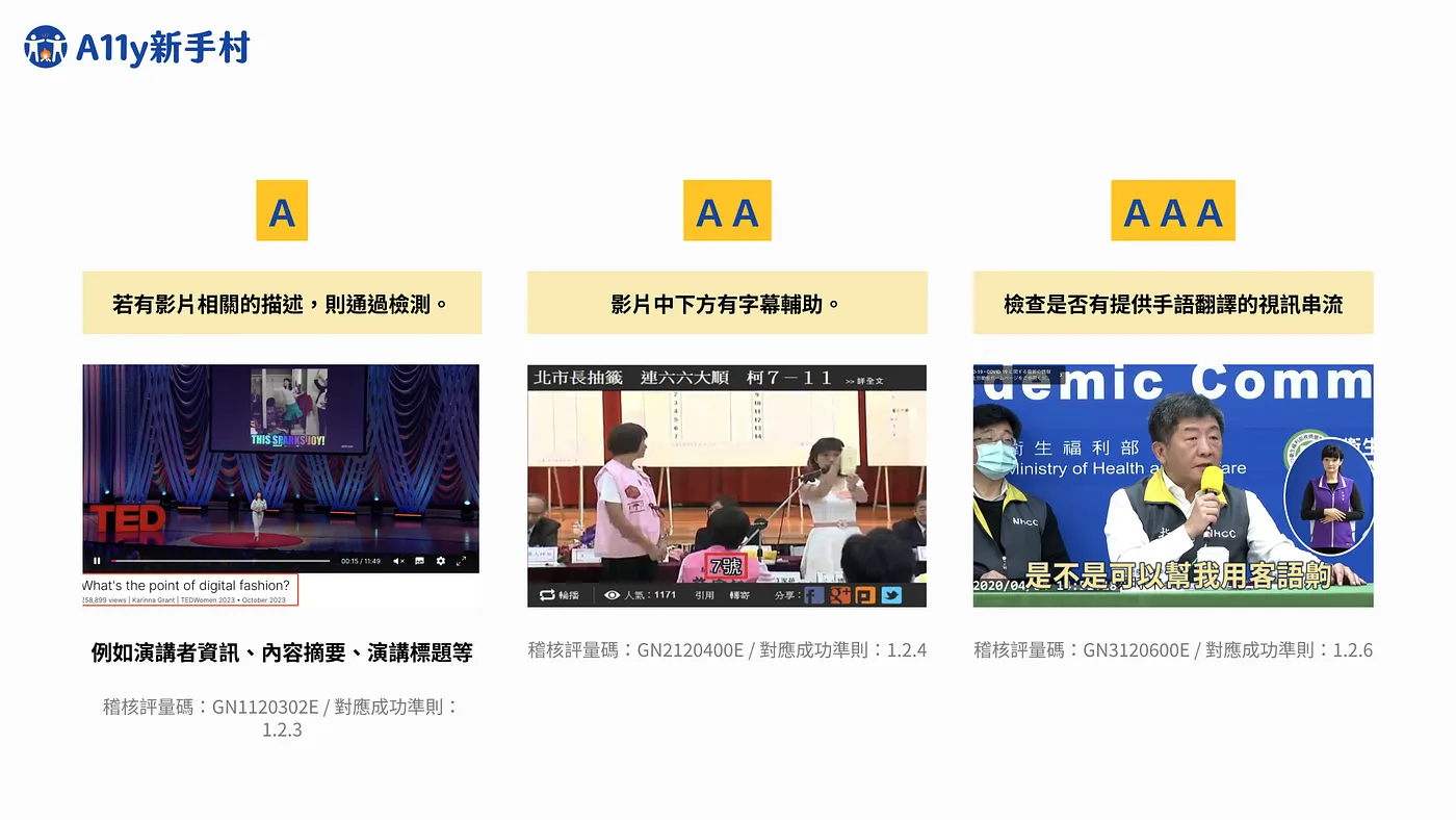 以新聞媒體為例，A等級有附上影片相關資訊(如演講者資訊、摘要、標題)，AA等級有加上字幕，AAA等級有提供手語翻譯的即時視訊串流