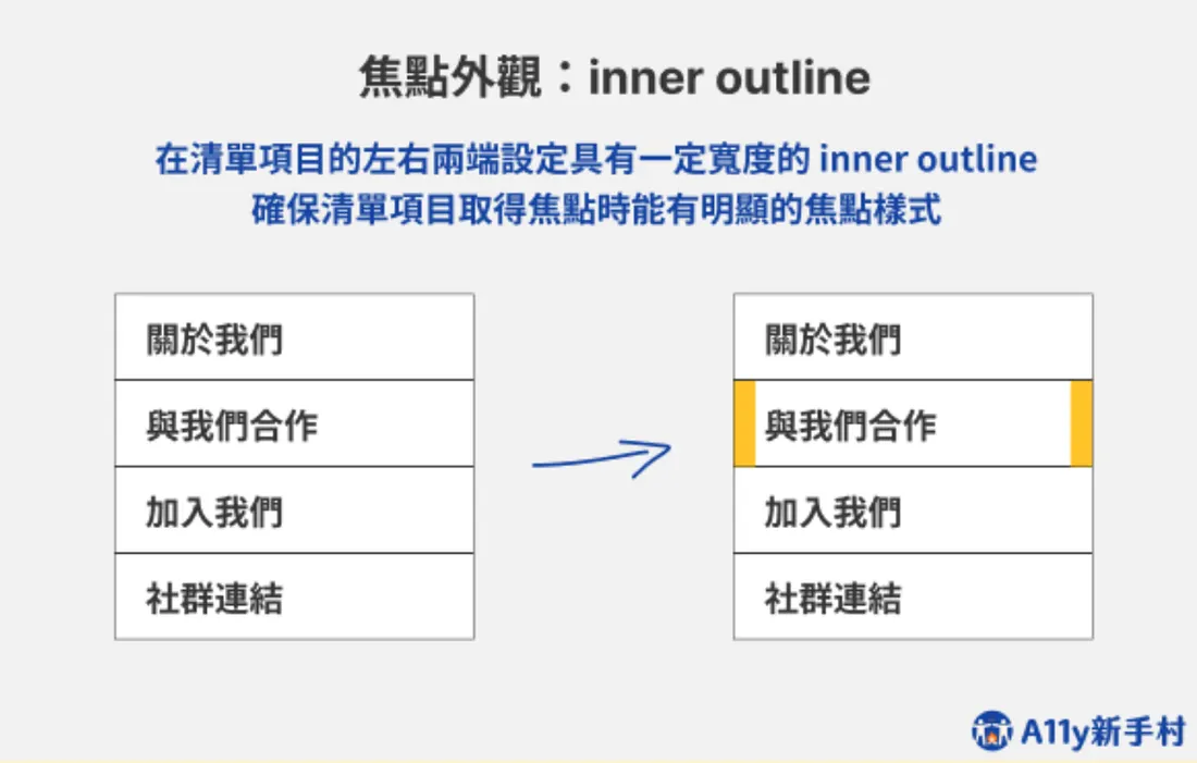 使用 inner outline：在堆疊起來的清單項目這種無法使用 outer outline 的情況，可以使用左右兩端具有一定寬度的 inner outline 來確保清單項目取得焦點時能有明顯的焦點樣式。